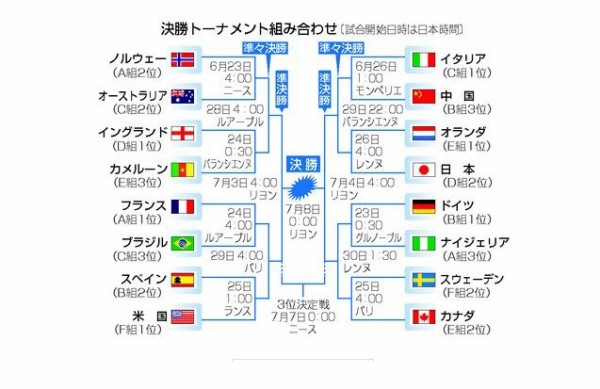 女子ｗ杯 なでしこ決勝進出に望み と読んでみたが 外れた 科学と現実のはざまから