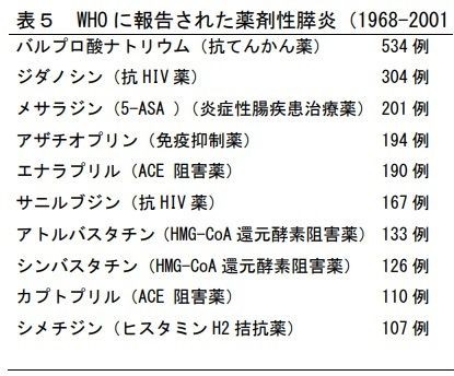 厚労省 重篤副作用疾患別対応マニュアル 急性膵炎 薬剤性膵炎 きゃばりこさんのーとぶっく