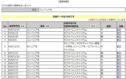 1000以上 セレニア 犬 注射 セレニア 注射 犬 副作用 アニメの頭の画像