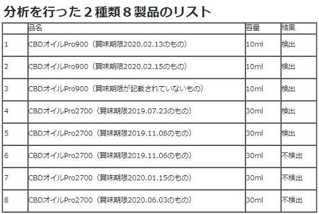 厚労省 大麻成分thcを含有する製品について きゃばりこさんのーとぶっく