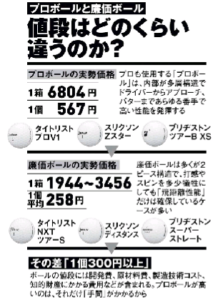 ゴルフボール比較記事のスポンサーへの忖度 アッキーのゴルフ覚え書き