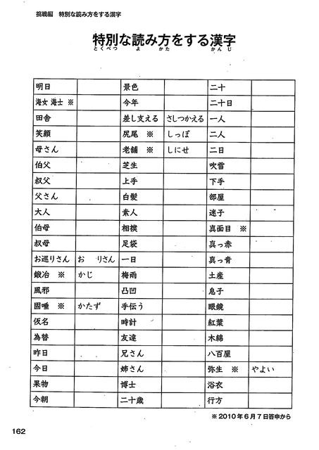漢字マスターn２の導入部分を問題形式にしてみた ゆるゆる日本語教師