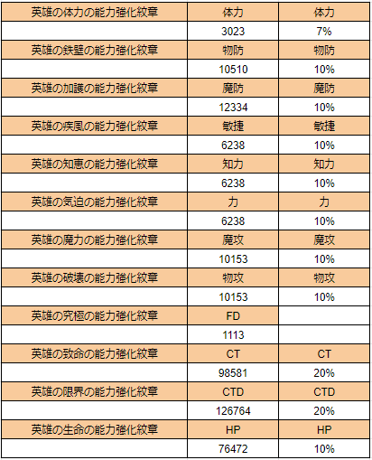 紅蓮宮 英雄の紋章 あきぽぽのバルデボーン