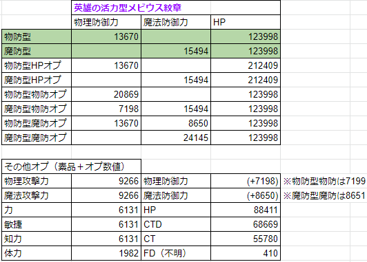 紅蓮宮 英雄の紋章 あきぽぽのバルデボーン