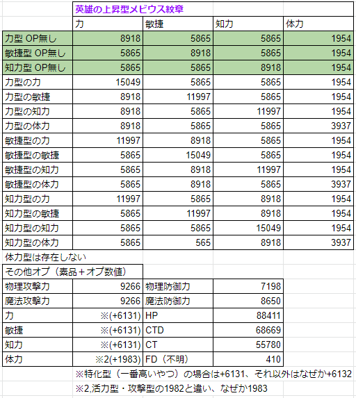 紅蓮宮 英雄の紋章 あきぽぽのバルデボーン