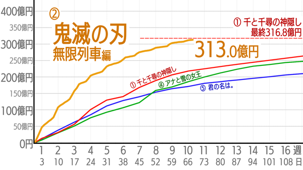 鬼滅の刃 早くても遅くても 土曜日だね 鬼滅の刃まとめ