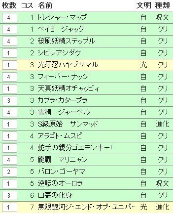 ｄｍ 17年11月5日開催 デュエマフェス オープン 上位デッキ ａｌｇｏ小倉店のｂｌｏｇ