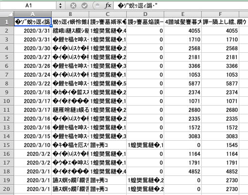 楽天カード明細csvファイルが文字化けする対処方法 アリジャリさん家の家計改善