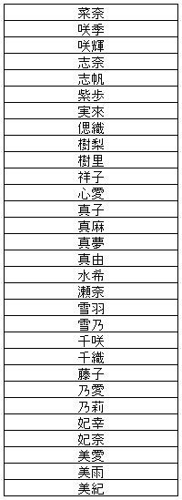漢字2文字で作られている人気の源氏名 キャバクラ求人 アルバイト紹介 エーライン 社長ブログ