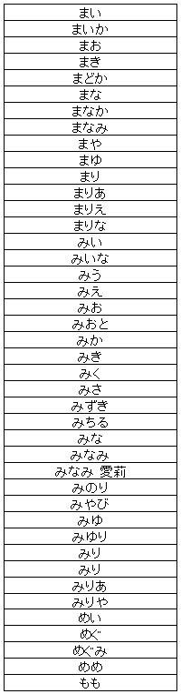 ひらがなで作られている人気の源氏名 キャバクラ求人 アルバイト紹介 エーライン 社長ブログ