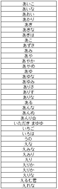 ひらがなで作られている人気の源氏名 キャバクラ求人 アルバイト紹介 エーライン 社長ブログ