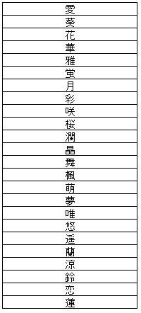 漢字1文字で作られている人気の源氏名 キャバクラ求人 アルバイト紹介 エーライン 社長ブログ