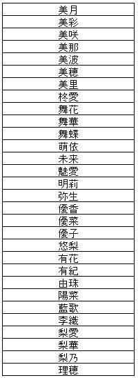 漢字2文字で作られている人気の源氏名 キャバクラ求人 アルバイト紹介 エーライン 社長ブログ