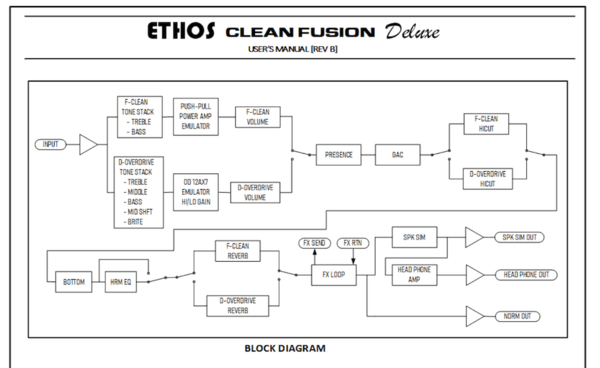 ETHOS clean fusion deluxeダンブルODSのクローン、最上級のアナログ