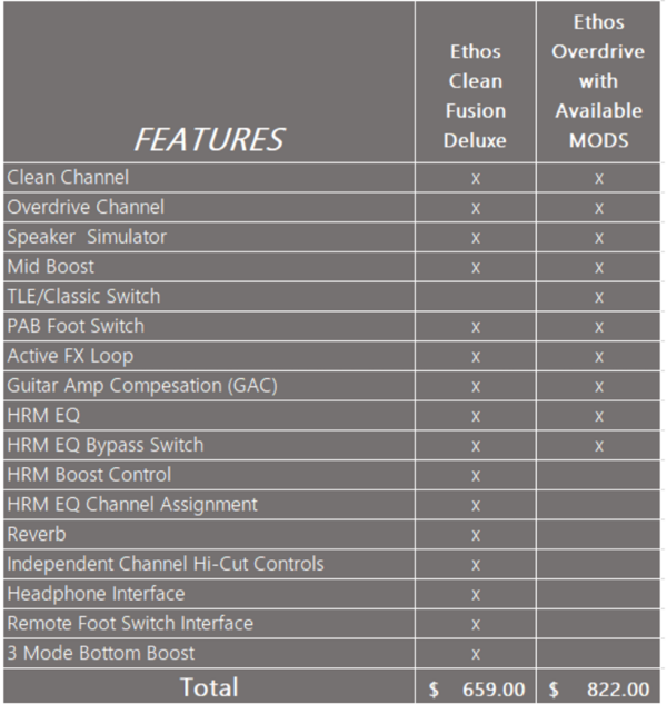 ETHOS clean fusion deluxeダンブルODSのクローン、最上級のアナログ