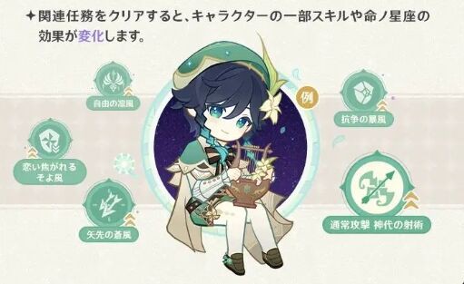 原神】「魔女の課題」によるモンドキャラの強化について公式から発表が