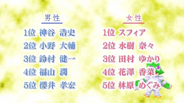 ランク王国 男女別 人気声優ランキングtop5 晴れのち愛生