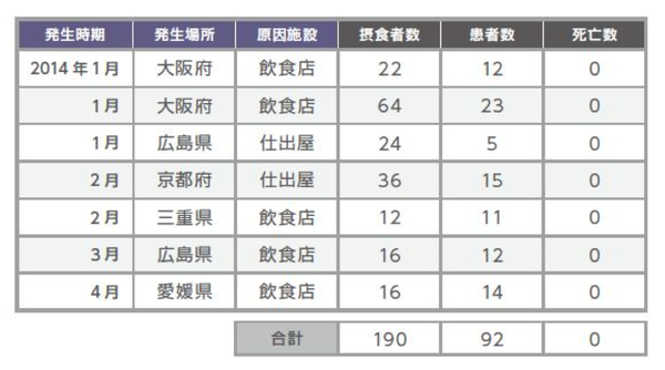 寄生虫クドア食中毒の症状 原因はヒラメ マグロだが別の魚でも 座間宮ガレイの世界