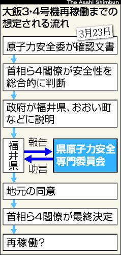 電力関連企業から1490万円の寄付 福井県原子力安全専門委員5人 座間宮ガレイの世界