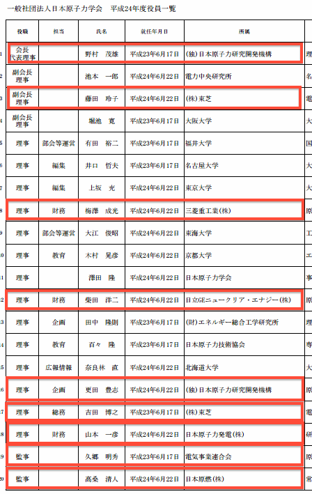 日本原子力学会の役員名簿が酷過ぎる 会長 日本原子力研究開発機構 副会長 東芝 人中9人が原発運営企業 団体 座間宮ガレイの世界