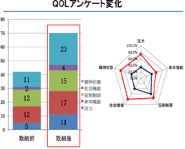 排泄ケア事例 アミーユブログ 高齢者介護 住まいに関する情報満載 排泄ケア事例 アミーユブログ 高齢者介護 住まいに関する情報満載