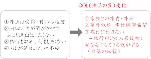 排泄ケア事例 アミーユブログ 高齢者介護 住まいに関する情報満載 排泄ケア事例 アミーユブログ 高齢者介護 住まいに関する情報満載