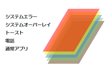 Tips なぜオーバーレイを使用したアプリでインストールボタンが押せないか Android Square