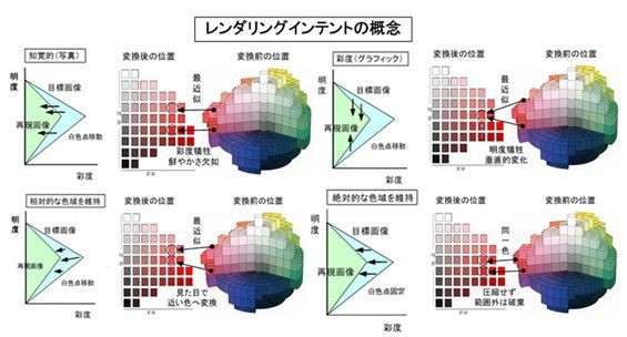 安い ガマット変換