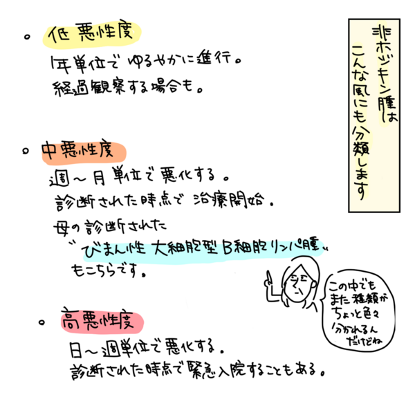 悪性リンパ腫 発覚まで その1 おかわりどうぞ Powered By ライブドアブログ