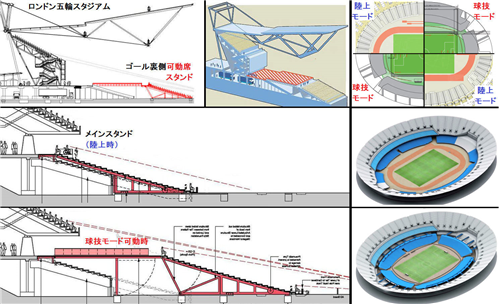 川崎フロンターレ 等々力陸上競技場 改修で一部増改築方針の川崎市 バックスタンド全面改築案の再検討に含み Jとfの歩き方 川崎フロンターレ 等々力陸上競技場 改修で一部増改築方針の川崎市 バックスタンド全面改築案の再検討に含み Jとfの歩き方