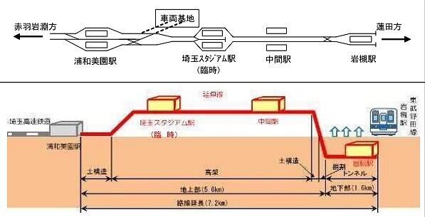 浦和レッズ 悲願の 埼スタ駅 新設へ向け高まる機運 Jとfの歩き方