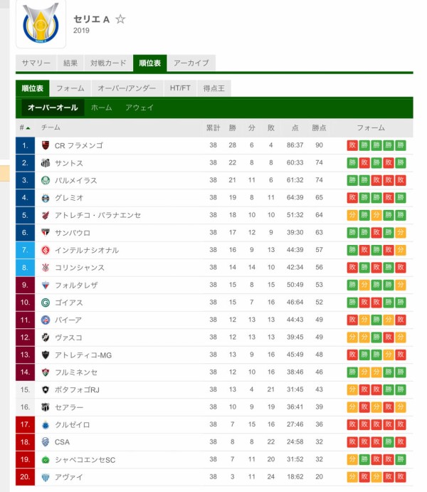 ヴィッセル神戸 なんと イニエスタ超え 神戸が獲得した超逸材fwリンコンはjリーグで 最も価値の高い選手 に Jとfの歩き方