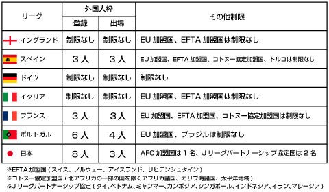 議論 セルジオ越後 Jリーグの外国人枠撤廃を大歓迎 起爆剤になるし 必ず実現してほしい Jとfの歩き方