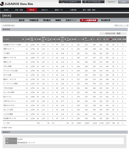 J1第32節プレビュー ついに残り3試合 川崎が連覇を達成へ 残留争いはまだ混沌 Jとfの歩き方