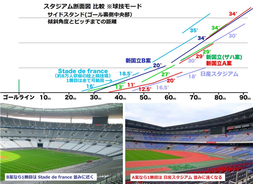 新国立競技場 後利用について 球技専用とすることで最終調整 日本陸上競技連盟と協議 Jとfの歩き方