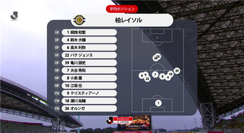J1第28節 浦和 柏結果 来季は千葉ダービーがみれるかも Jとfの歩き方