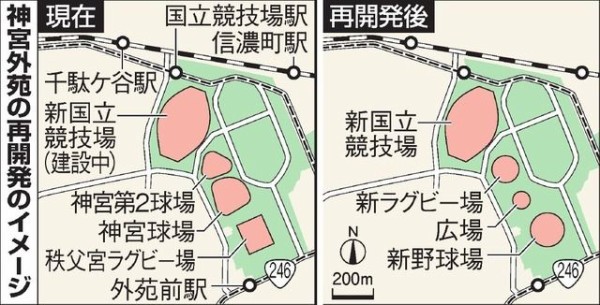 秩父宮ラグビー場 球場とラグビー場入れ替え建設へ 東京 明治神宮外苑地区の再開発 新神宮球場は27年中の完成 Jとfの歩き方