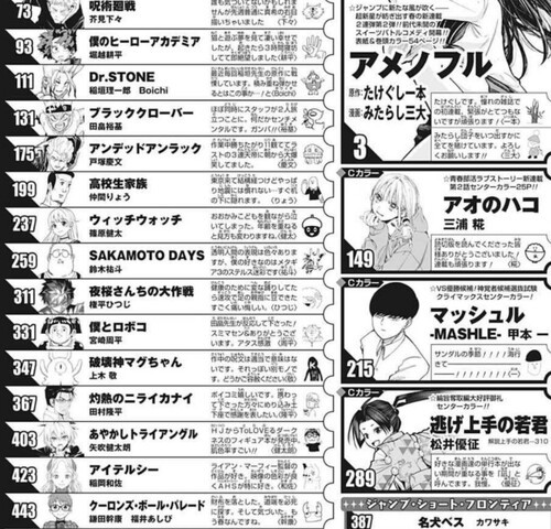 ジャンプの野球漫画 掲載順がドベに ねいろ速報さん