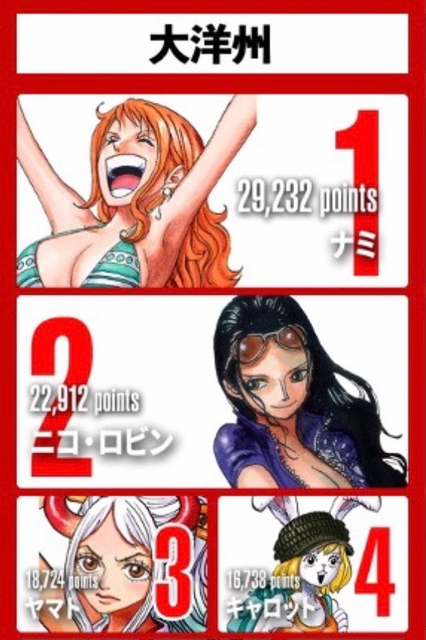 ワンピース キャロット4位 ねいろ速報さん