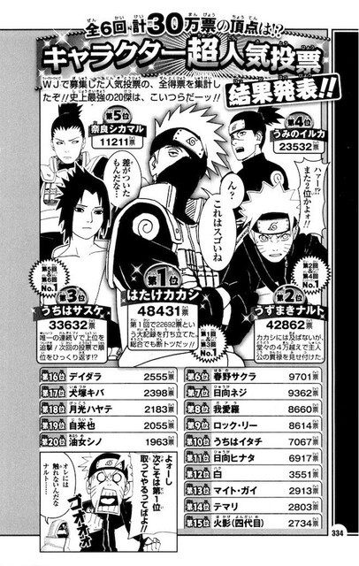 Naruto 奈良シカマル 忍術ｃ 体術ｅ 知略ｂ こいつが里の相談役にまで出世できた理由 ねいろ速報さん