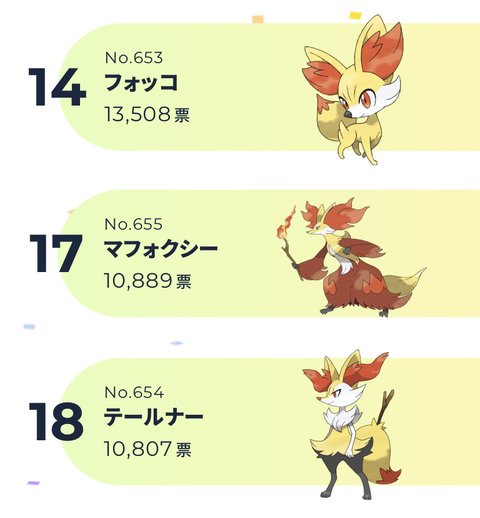 ミズゴロウ 6位 ラグラージ 11位 ヌマクロー ねいろ速報さん