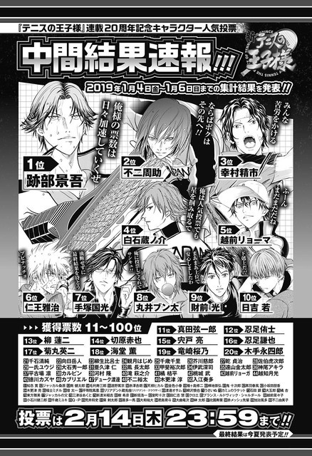 悲報 テニプリの桃城 人気投票で42位 ねいろ速報さん