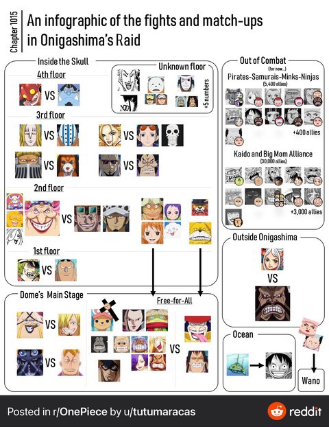 ワンピース 現在のワノ国の状況がこちら 画像 ねいろ速報さん