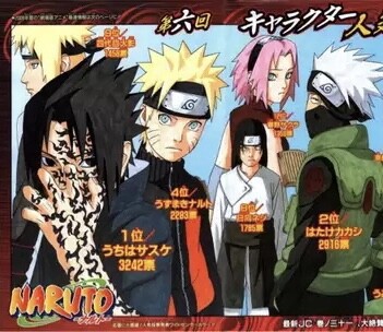 悲報 うずまきナルトさん 主人公なのに人気投票で4位になってしまう ねいろ速報さん
