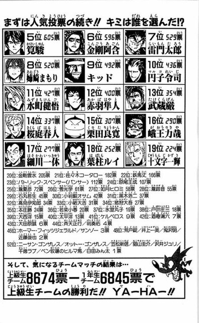 アイシールド21 主人公と同じチームなのに人気ランキング位以内にも入れない奴がいるらしい ねいろ速報さん