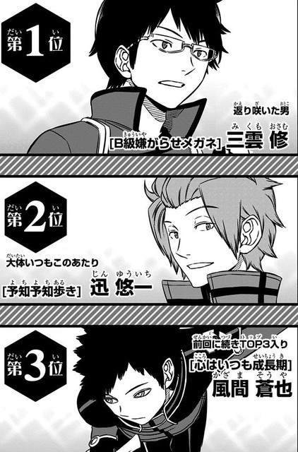 結局ワールドトリガーのキャラで一番人気なの誰 ねいろ速報さん