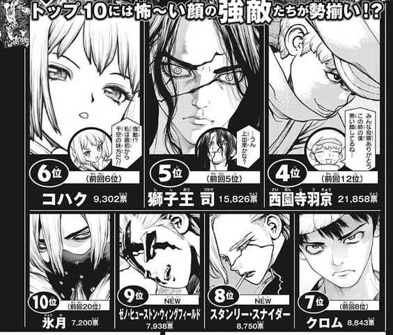 Dr Stone スタンリー 8位 これ ねいろ速報さん