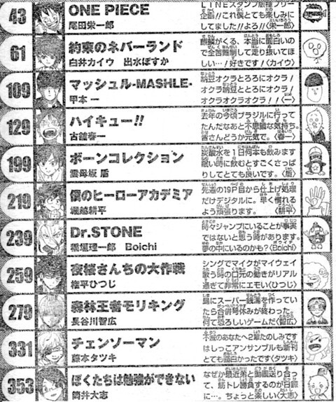 画像 ワニの変な巻末コメントが無いジャンプ ねいろ速報さん
