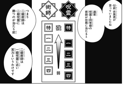呪術廻戦 東堂 特級呪霊1体と1級呪霊5体を一人で祓った ねいろ速報さん
