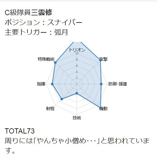 画像 ワールドトリガーの戦闘員診断メーカーやった結果ｗｗｗ ねいろ速報さん